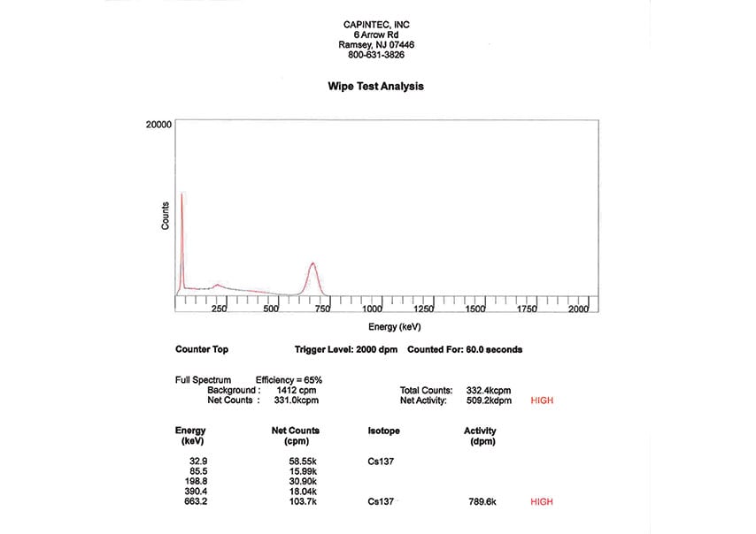 Wipe test Analysis