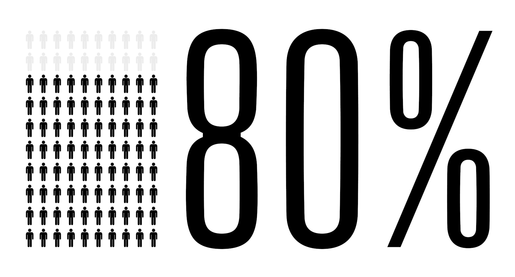 80 percentage