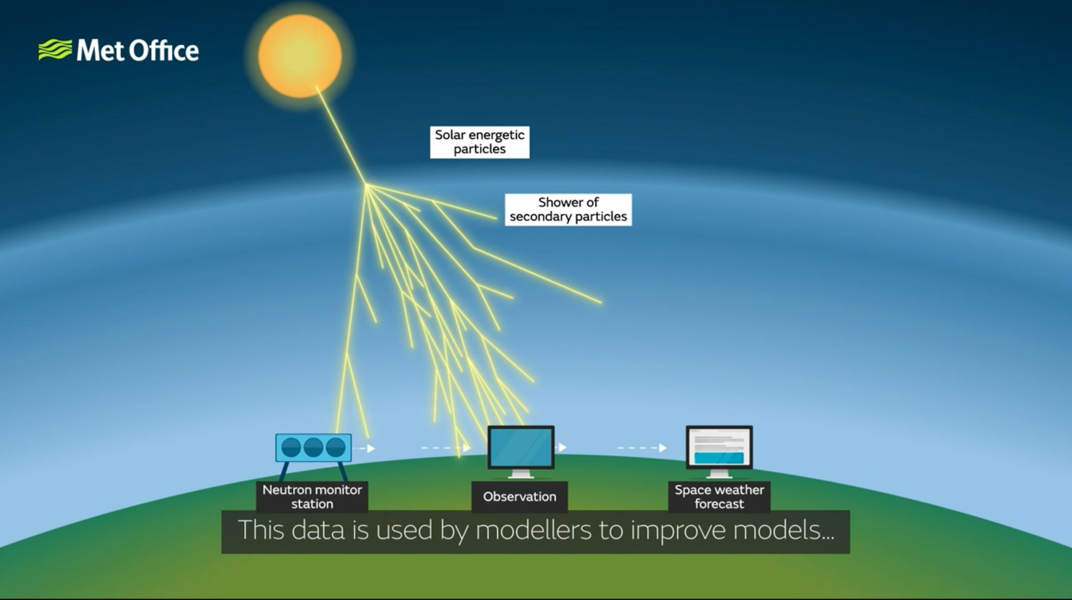 Space weather explained thumbnail