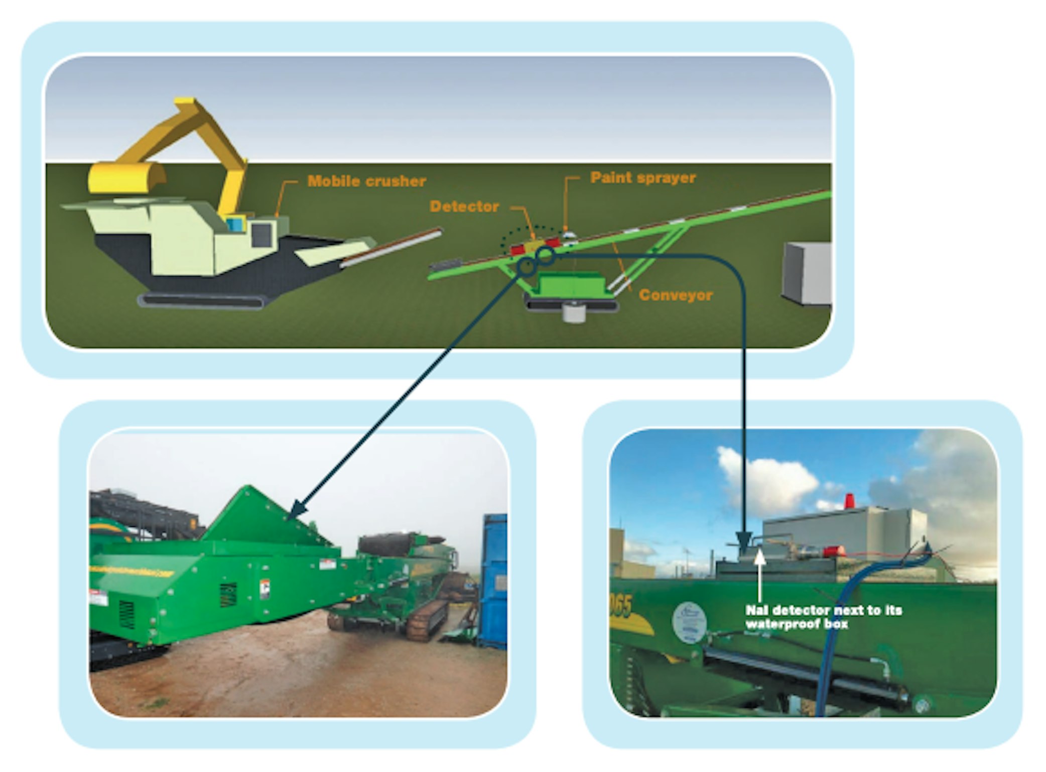 Soil sorter system diagram