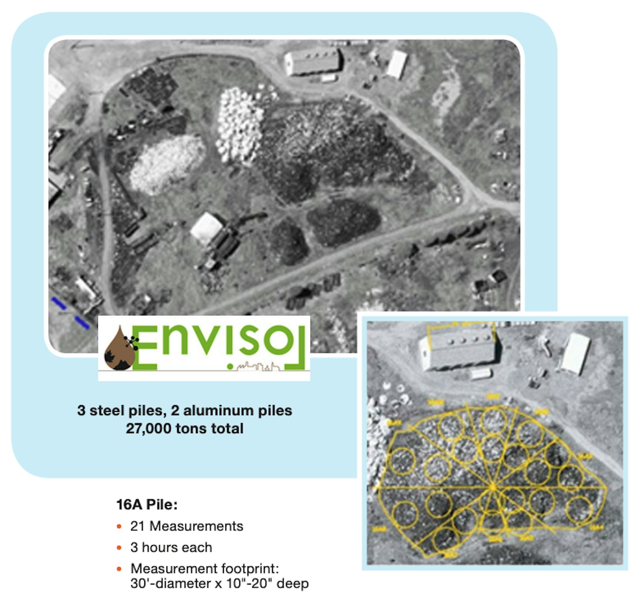 Geostatical analysis of data