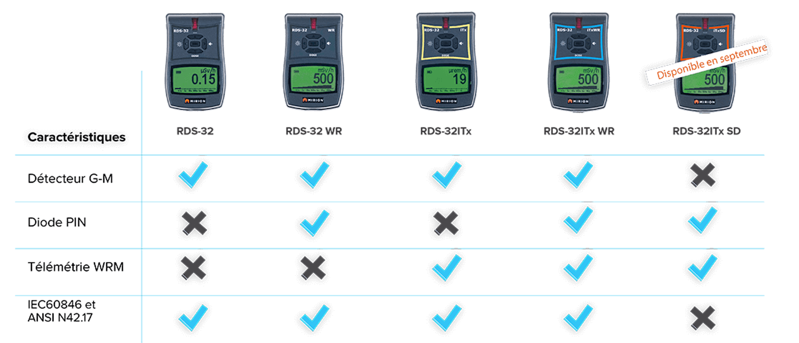 Rds 32 features chart fr