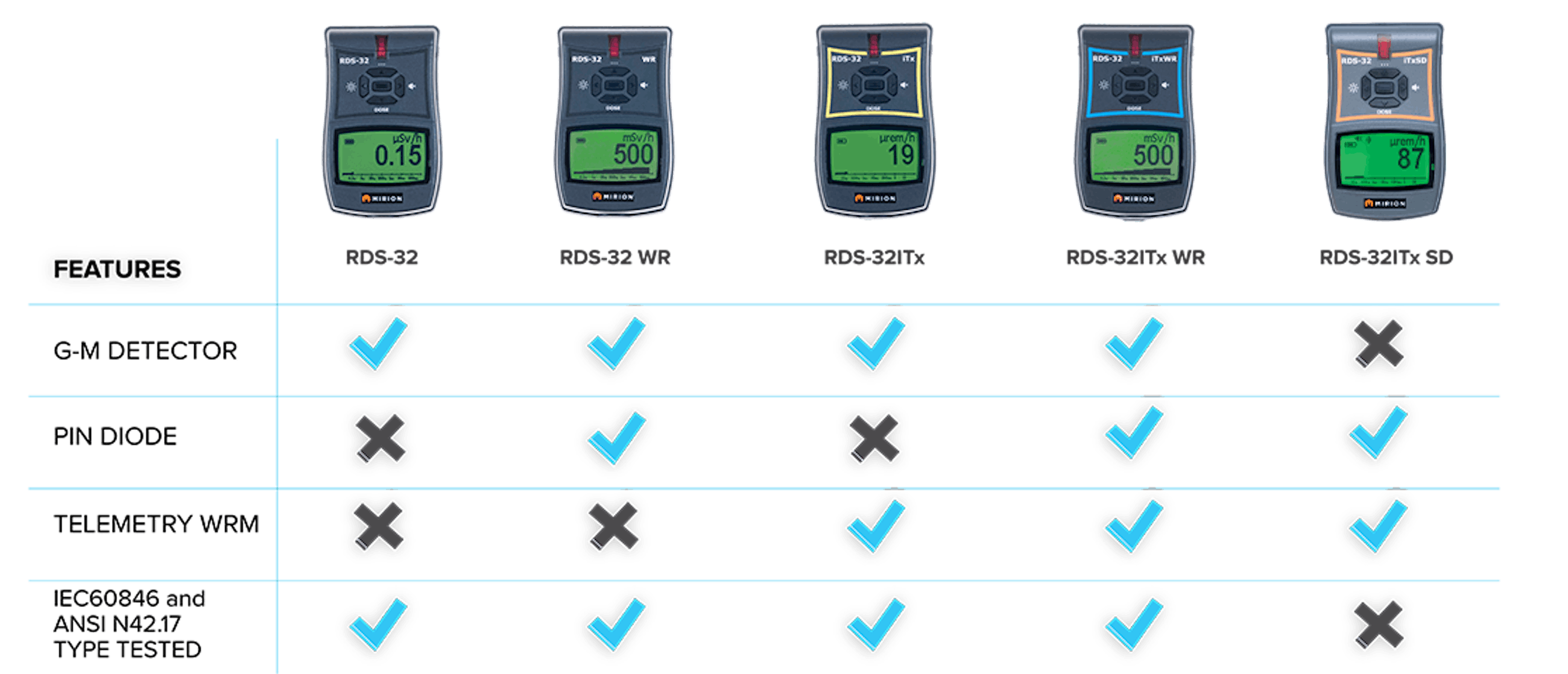 Rds 32 features chart revised