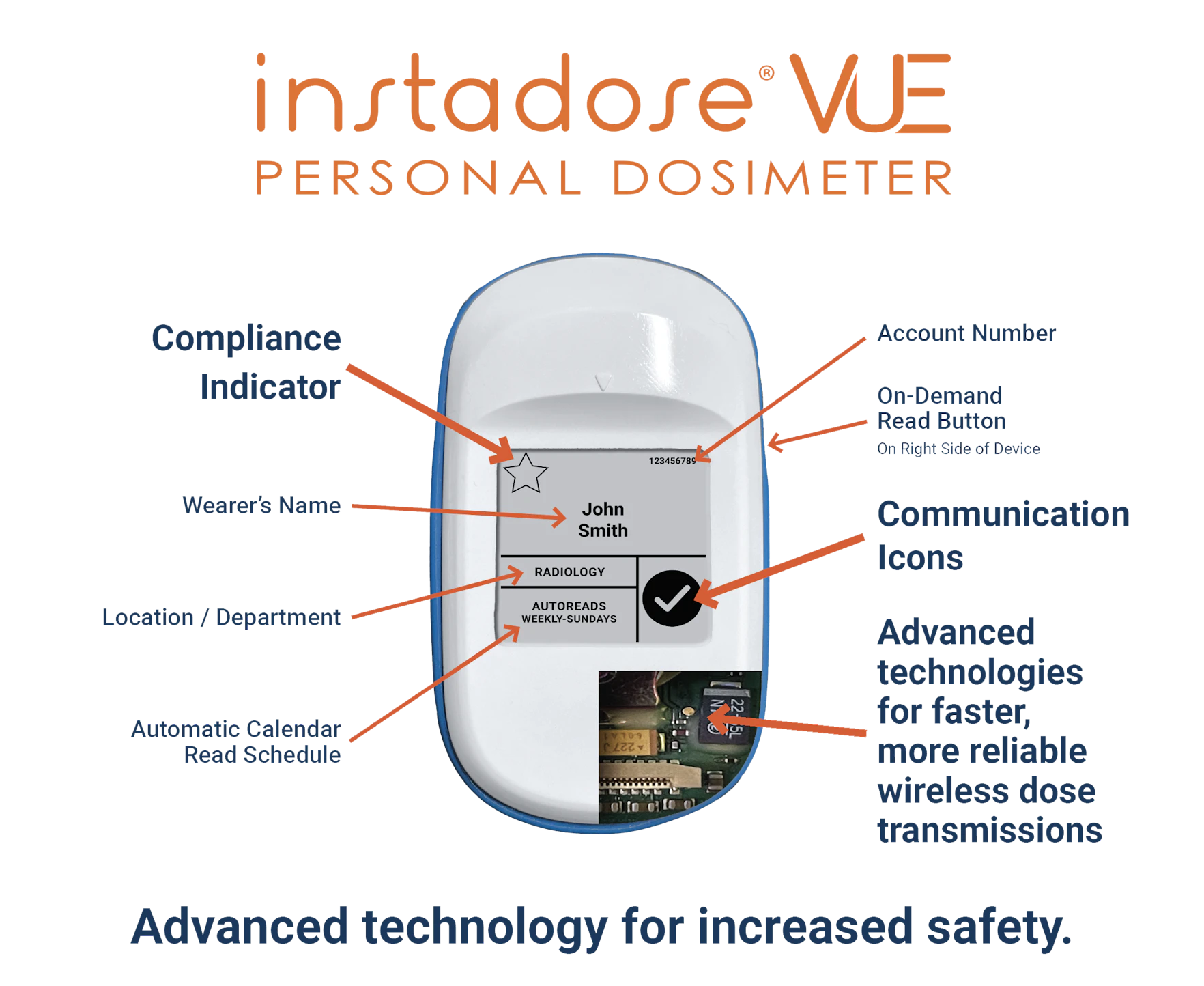 Instadosevue key features
