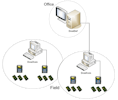 Dosixom software