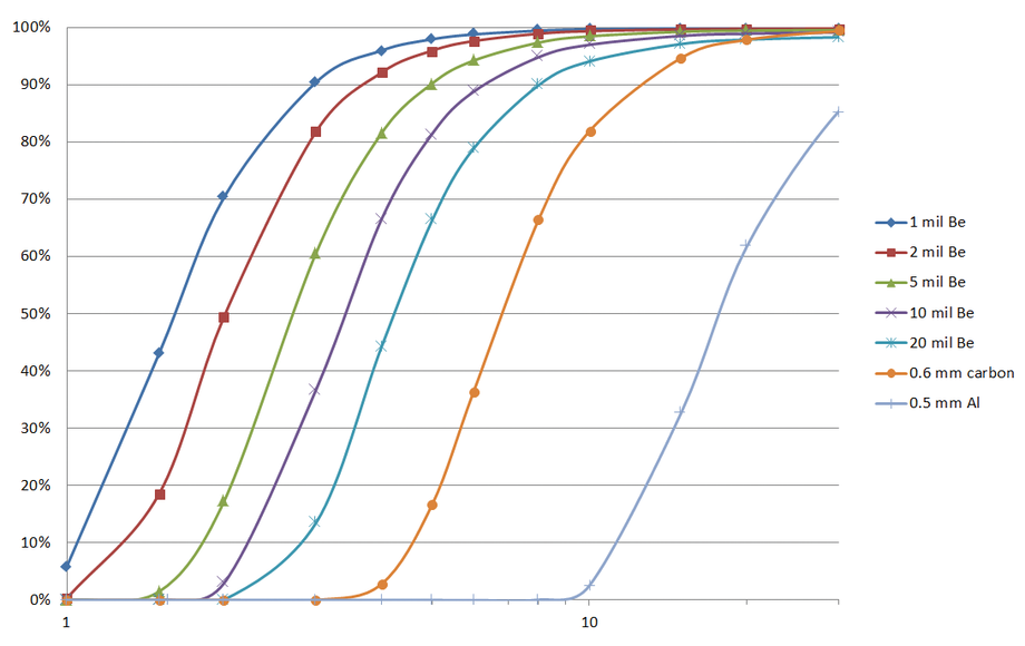LEGe™ 低エネルギーゲルマニウム検出器 | Mirion