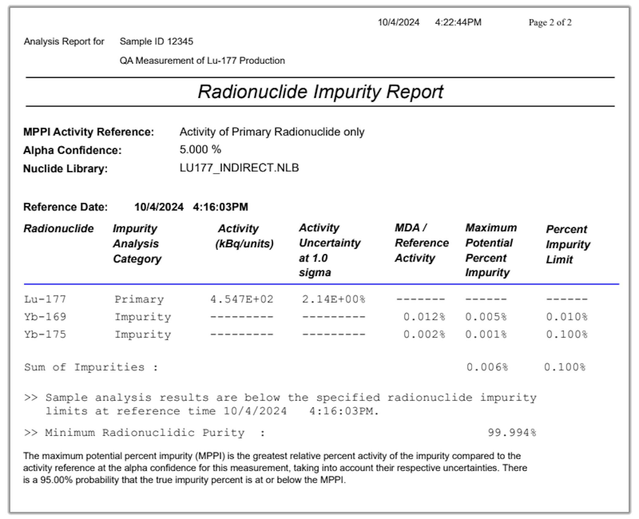 Radionuclide impurity report apex guard