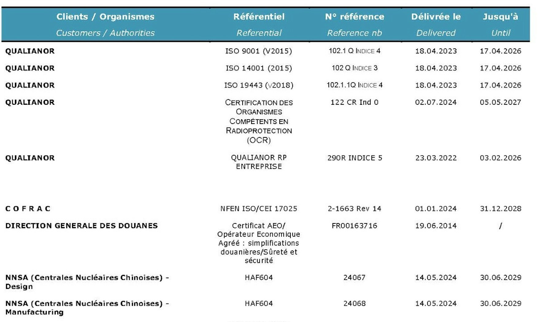 Fr certifications 1