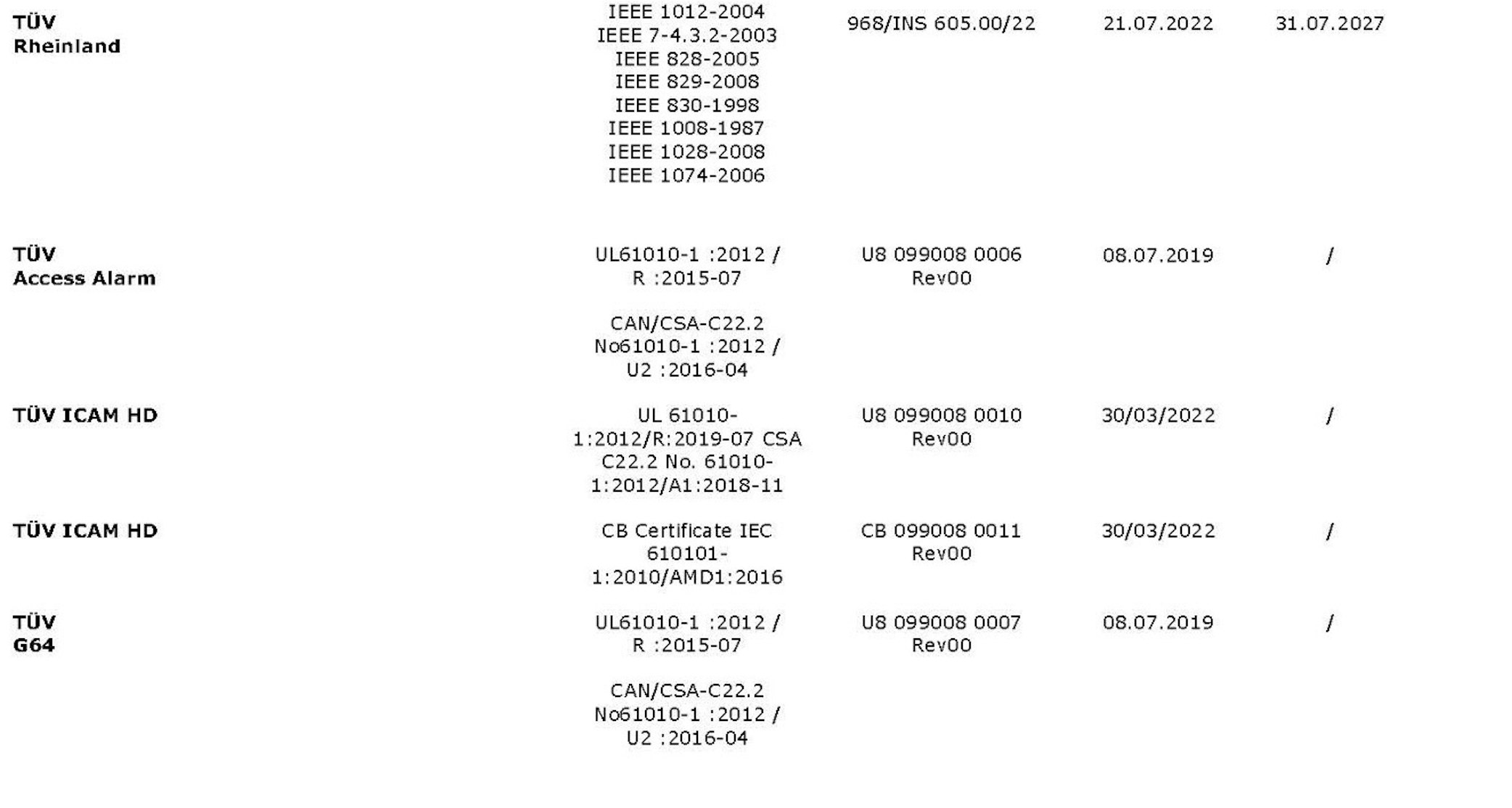 Fr certifications 2