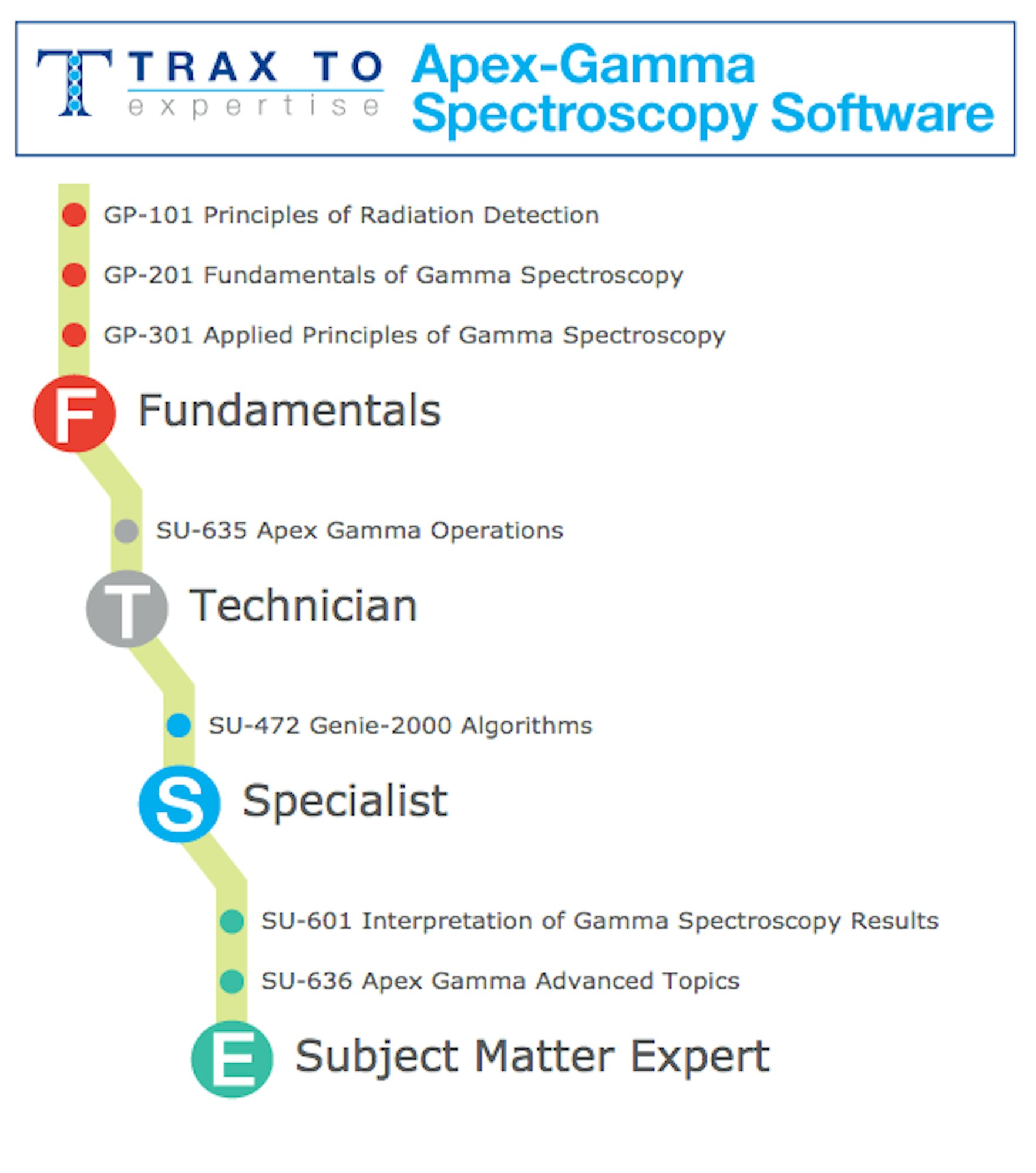 Apex gamma spec path2