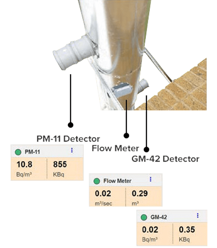 EcoGamma™g Environmental Gamma Radiation Monitor Mirion